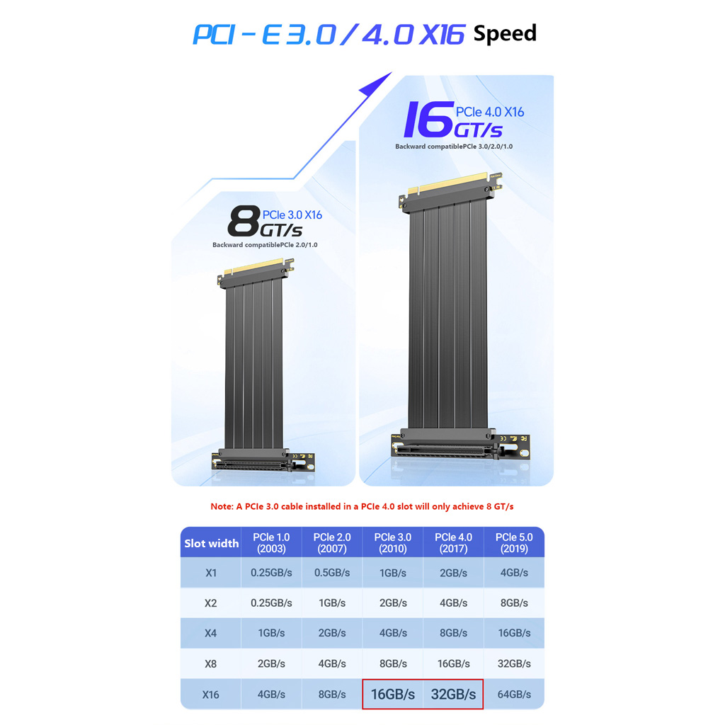 كابل تمديد وحدة معالجة الرسوما - مراجعة Pcie 4.0 X16 Riser Cable 90 Degree وسعره